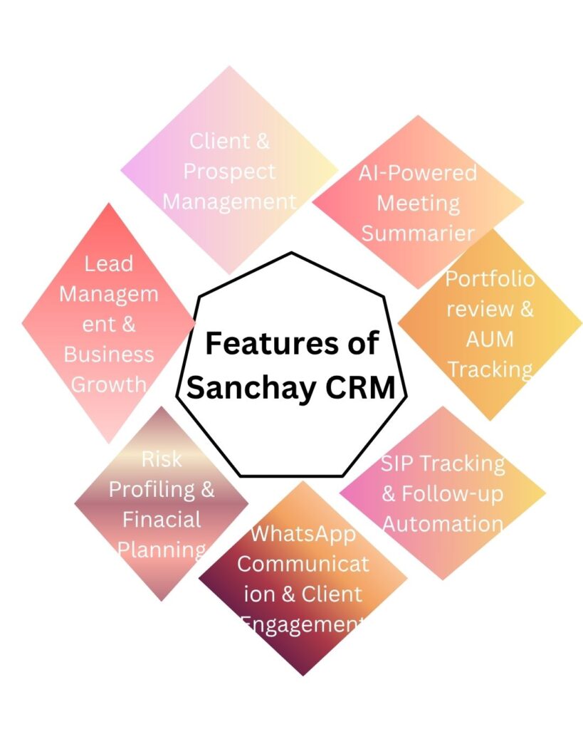 Features of Sanchay CRM powered by Enjay