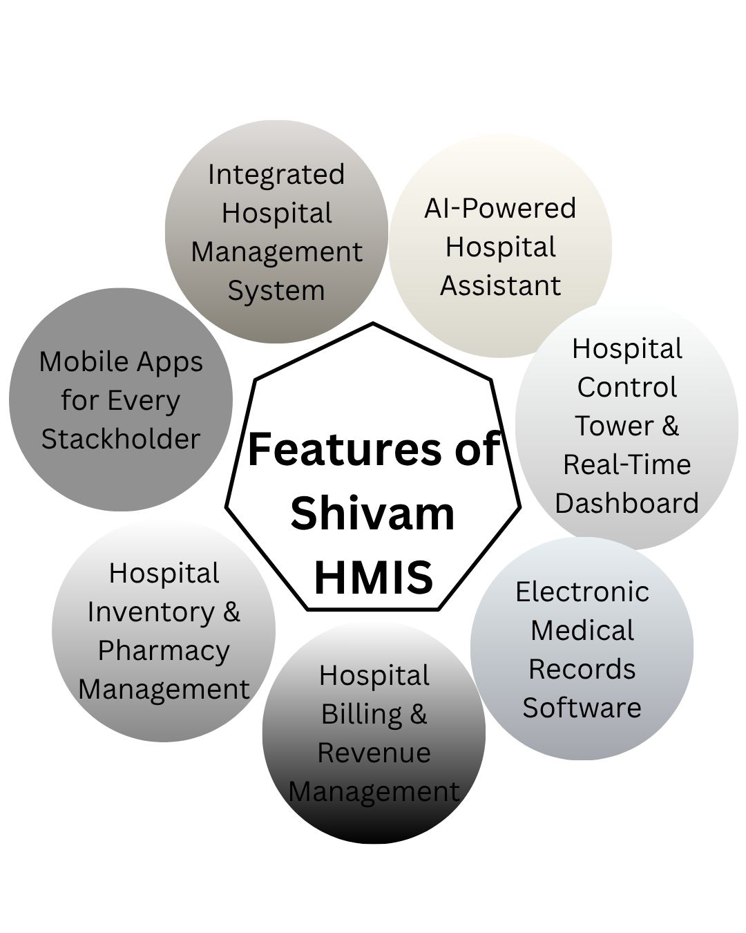 features of Shivam HMS