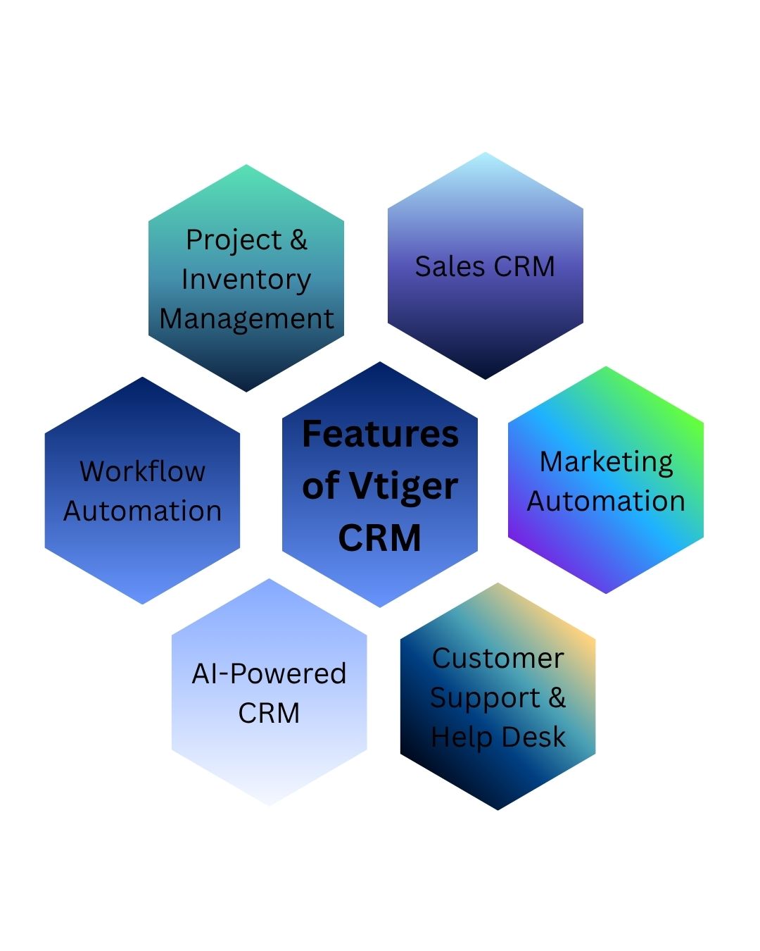 Features of Vtiger Integrated Sales, Marketing, and Support CRM