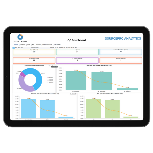 sourcepro dashboard