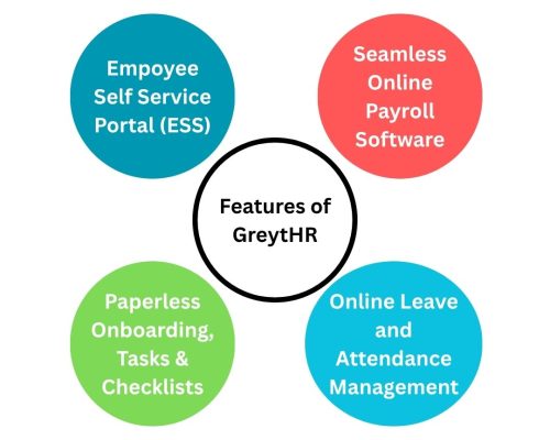 features of GreatHR